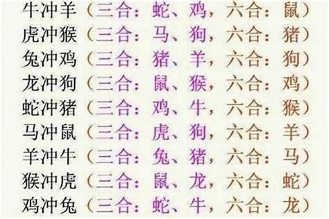 12生肖六合|最全12生肖三合、六合、相衝、相害詳細講解！（上）。